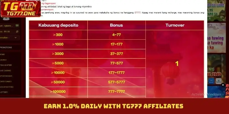 Earn 1.0% daily with TG777 Affiliates