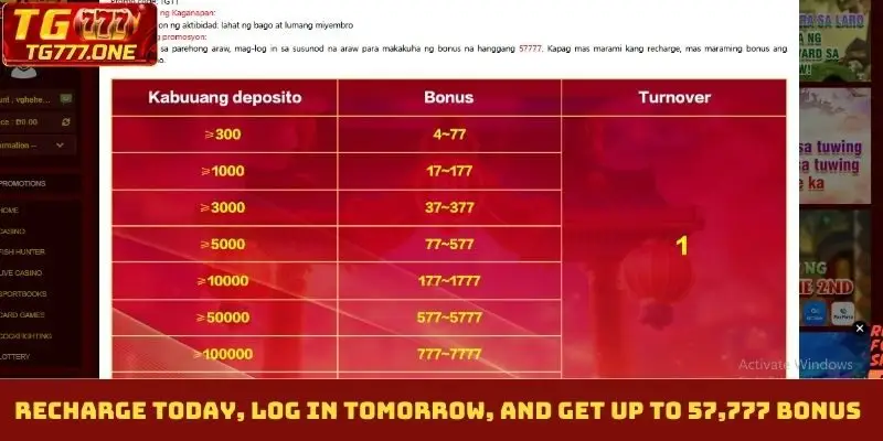 Recharge today, log in tomorrow and get up to 57,777 bonus
